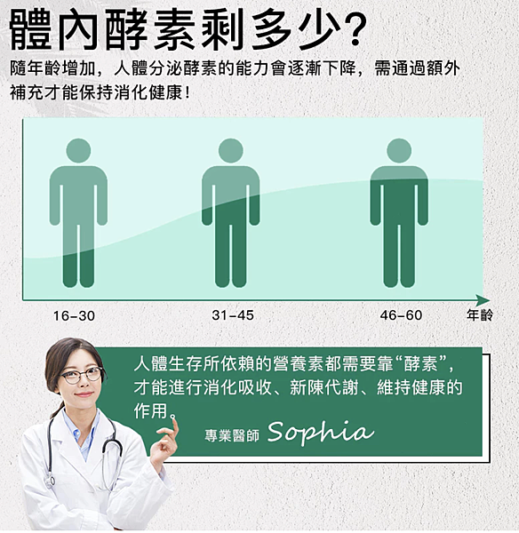 全家人整腸酵素益生菌2.3 全家人整腸酵素益生菌2.3