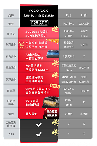 2025 Roborock 掃拖黑科技3.3 2025 Roborock 掃拖黑科技3.3