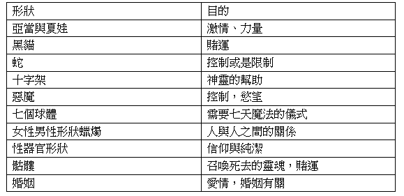 胡毒入門101：胡毒蠟燭魔法｜顏色象徵意義｜蠟燭類型與形狀｜