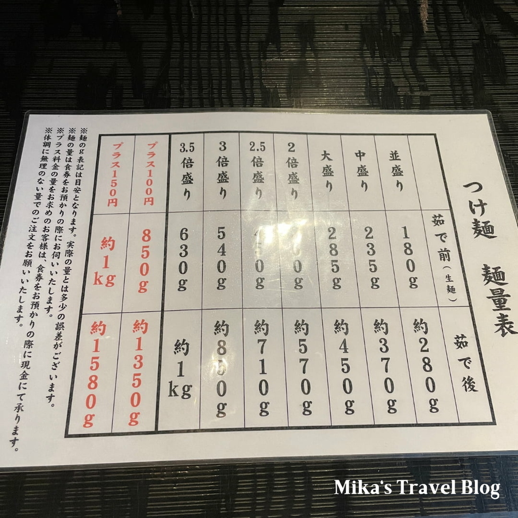 [日本東京美食] 麵屋武藏 武骨相傳 ＠ 超厚叉燒、濃厚沾麵