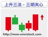 上升三法,三明夾心 上升三法,三明夾心