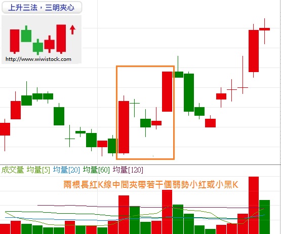 上升三法,三明夾心 上升三法,三明夾心