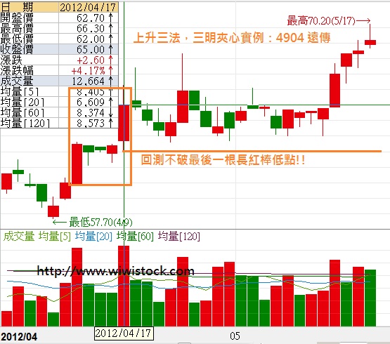 上升三法,三明夾心 上升三法,三明夾心