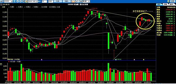 加權20180320.jpg 加權20180320.jpg