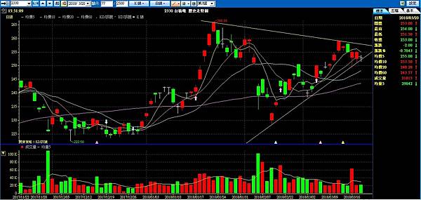 2330 台積電20180320.jpg 2330 台積電20180320.jpg