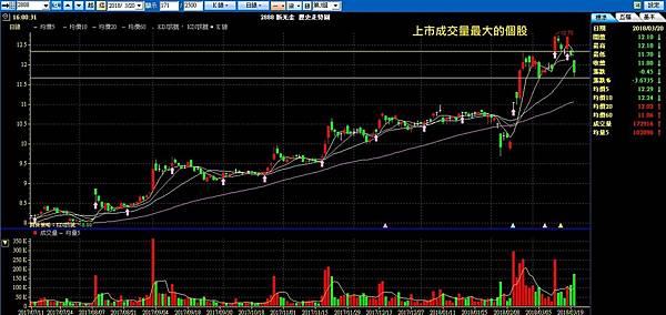 2888新光金.jpg 2888新光金.jpg