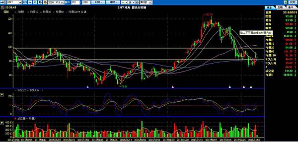 2317鴻海20180320.jpg 2317鴻海20180320.jpg