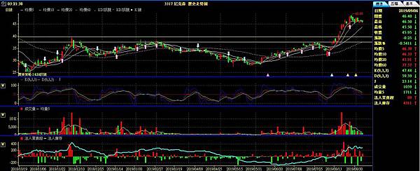 3317 尼克森20190906.jpg 3317 尼克森20190906.jpg