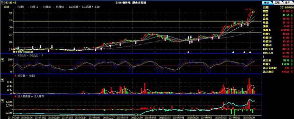 2316 楠梓電20190906.jpg 2316 楠梓電20190906.jpg