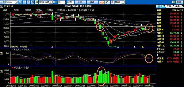 20200427加權.jpg 20200427加權.jpg