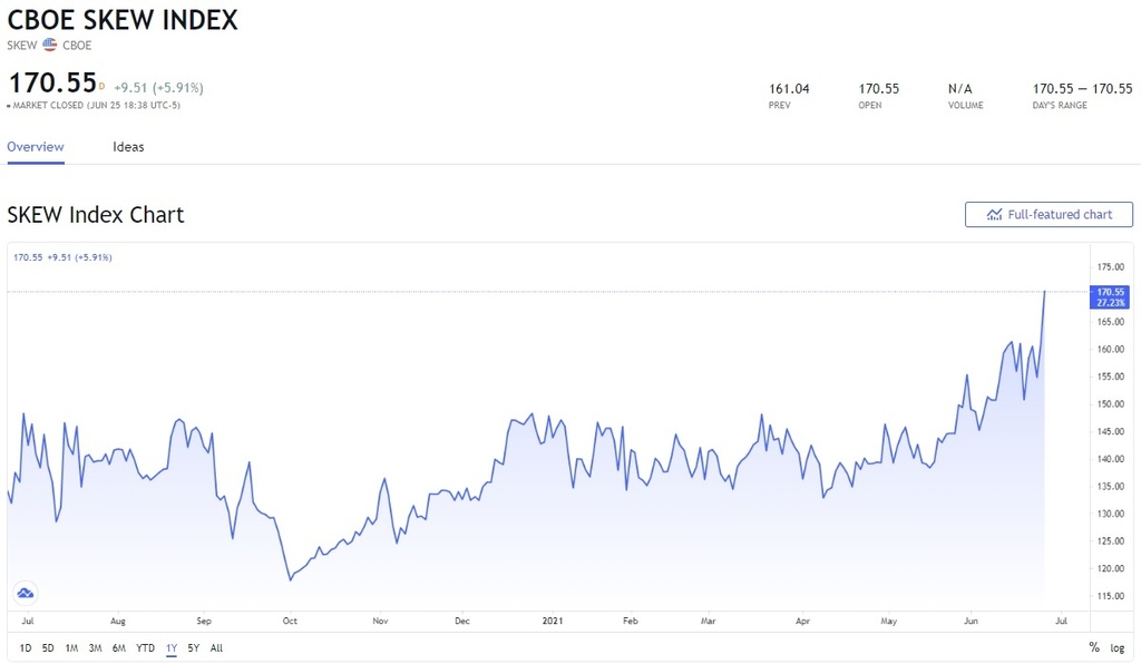 Skew指數.jpg Skew指數.jpg