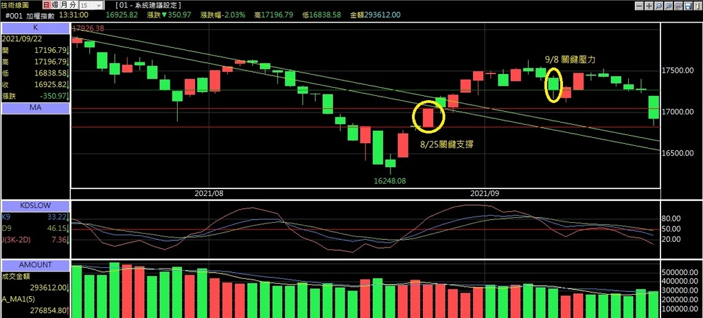 加權指數20210922.jpg 加權指數20210922.jpg