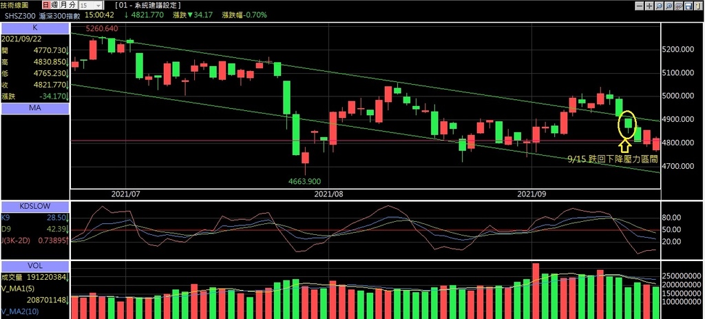 滬深300指數20210922.jpg 滬深300指數20210922.jpg
