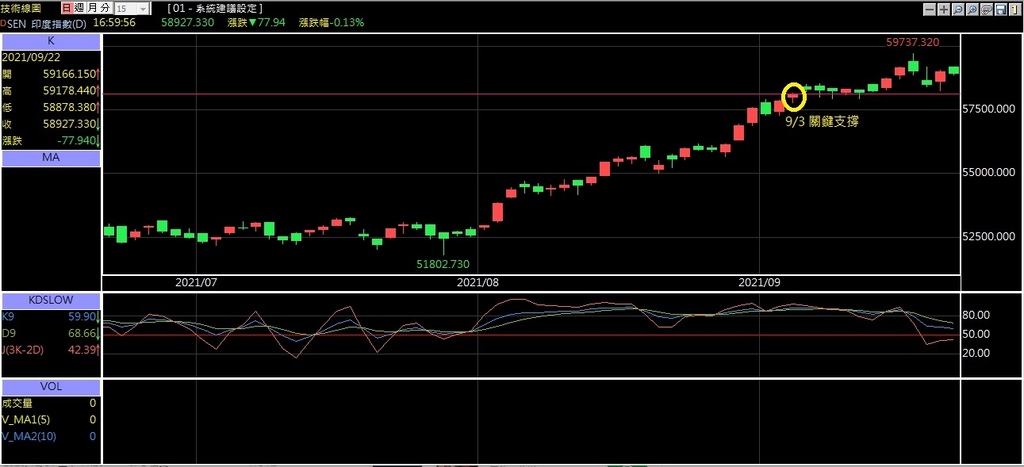 印度指數20210922.jpg 印度指數20210922.jpg