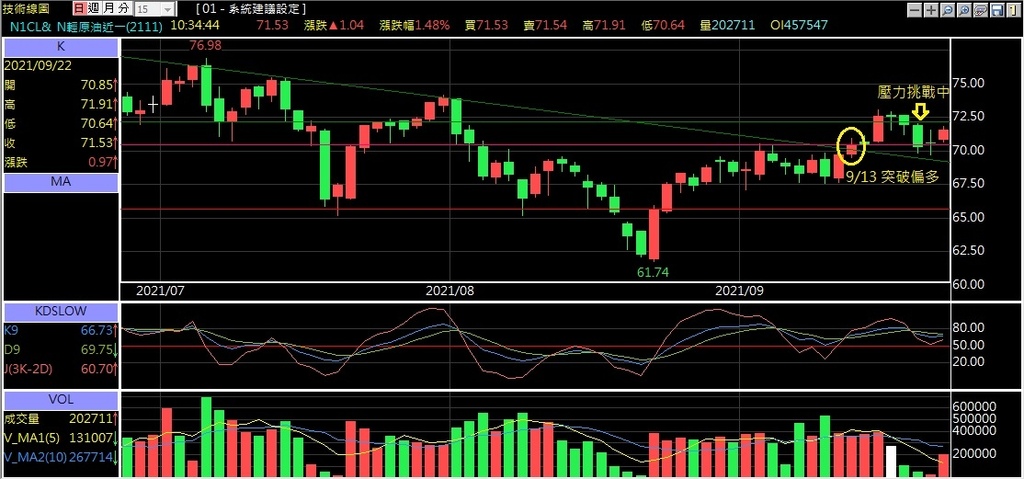 輕原油20210922.jpg 輕原油20210922.jpg