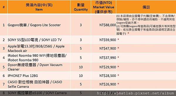 2016 尾牙 1 2016 尾牙 1