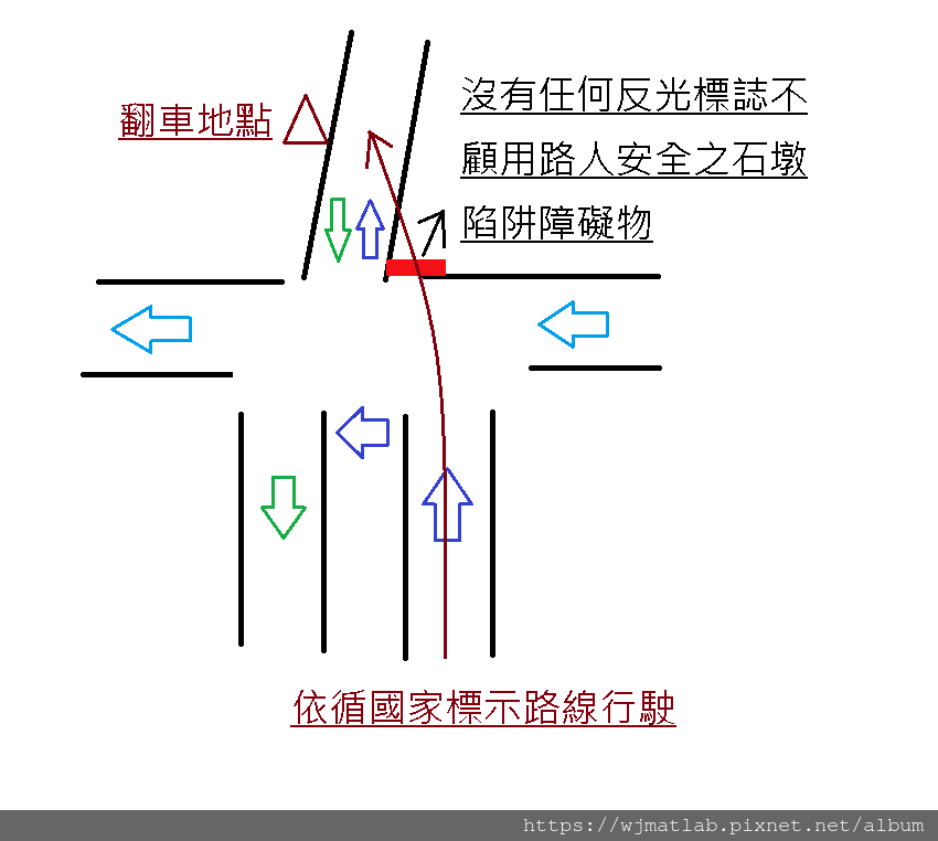 翻車示意.png