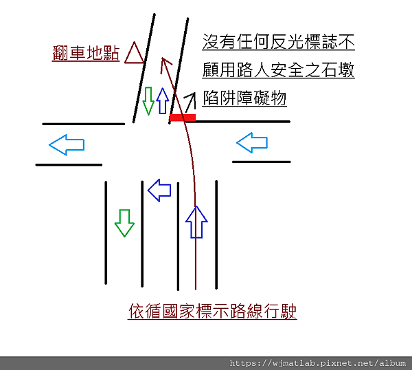 翻車示意.png