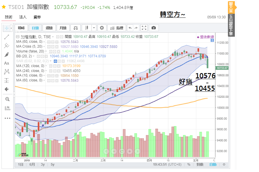 TSE.190509.png TSE.190509.png