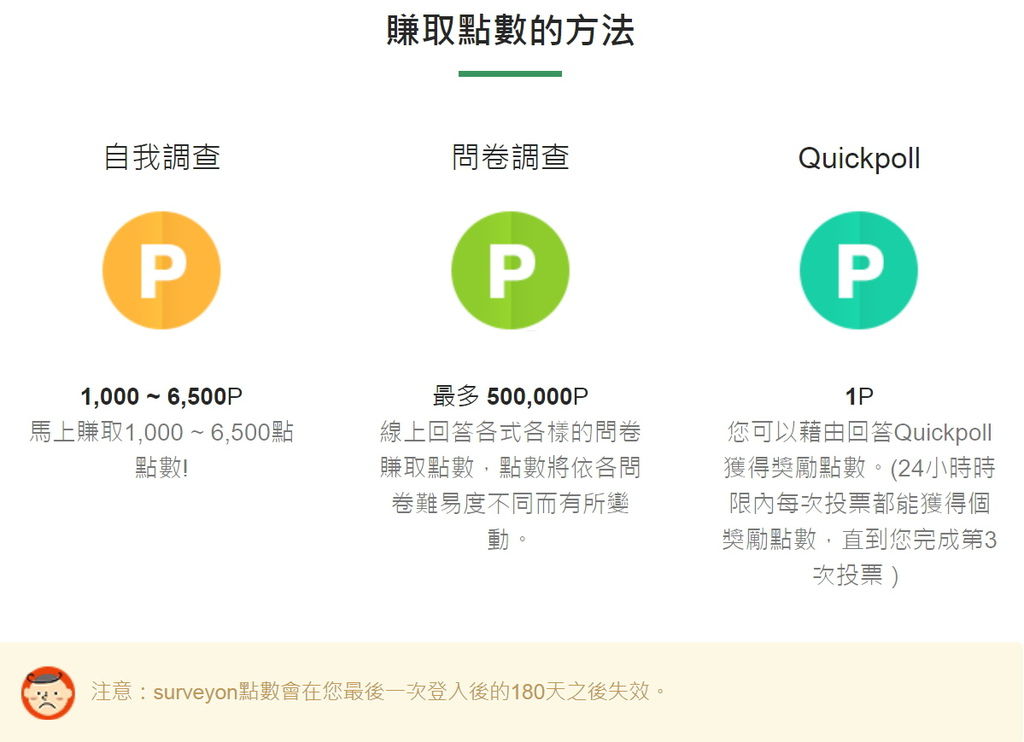 surveyon點數兌換頁面(3).jpg