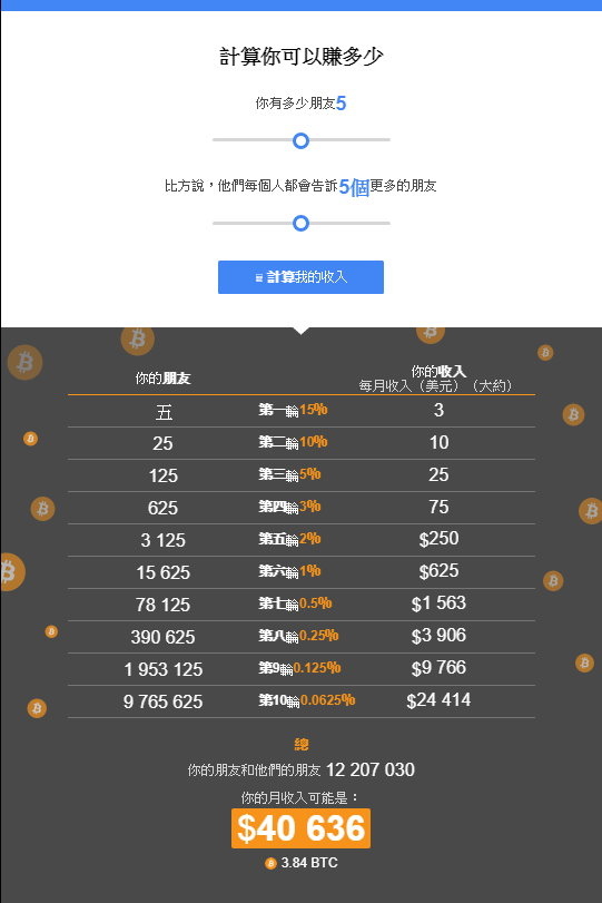計算你可以賺多少的發展圖 (1).jpg 計算你可以賺多少的發展圖 (1).jpg