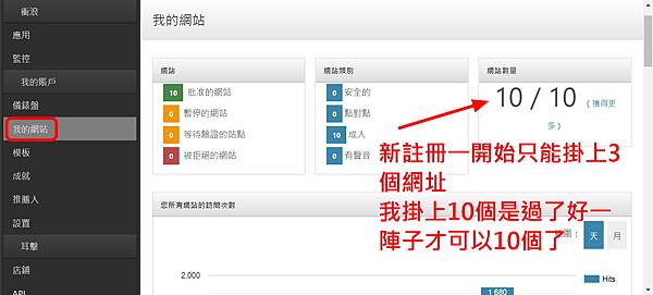 11我的網站 11我的網站