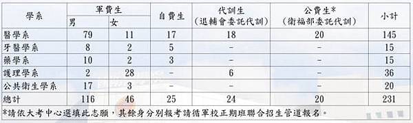 105年國醫名額.jpg