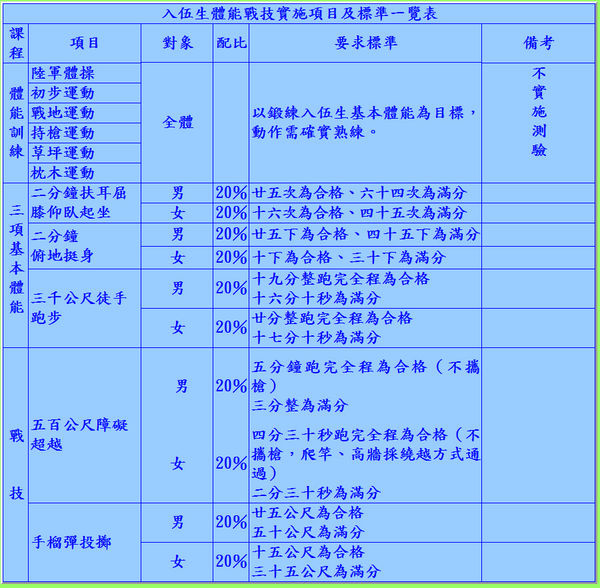 入伍生訓練標準