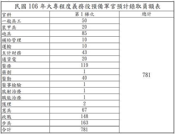 106預官 拷貝