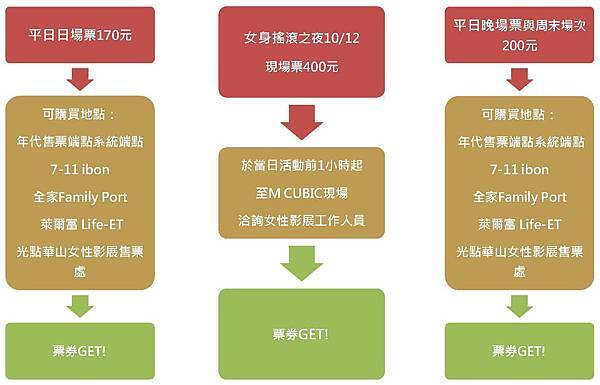 網宣購票流程_頁面_5