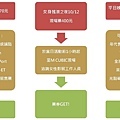 網宣購票流程_頁面_5