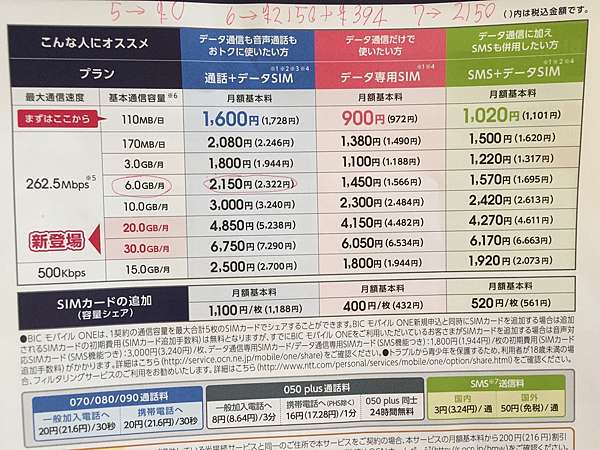 日本打工度假day1 在留卡登記及購買手機sim卡 邋遢女孩 痞客邦