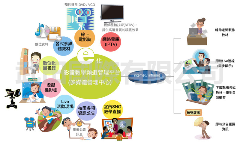 多媒體校園廣播應用 推廣介紹