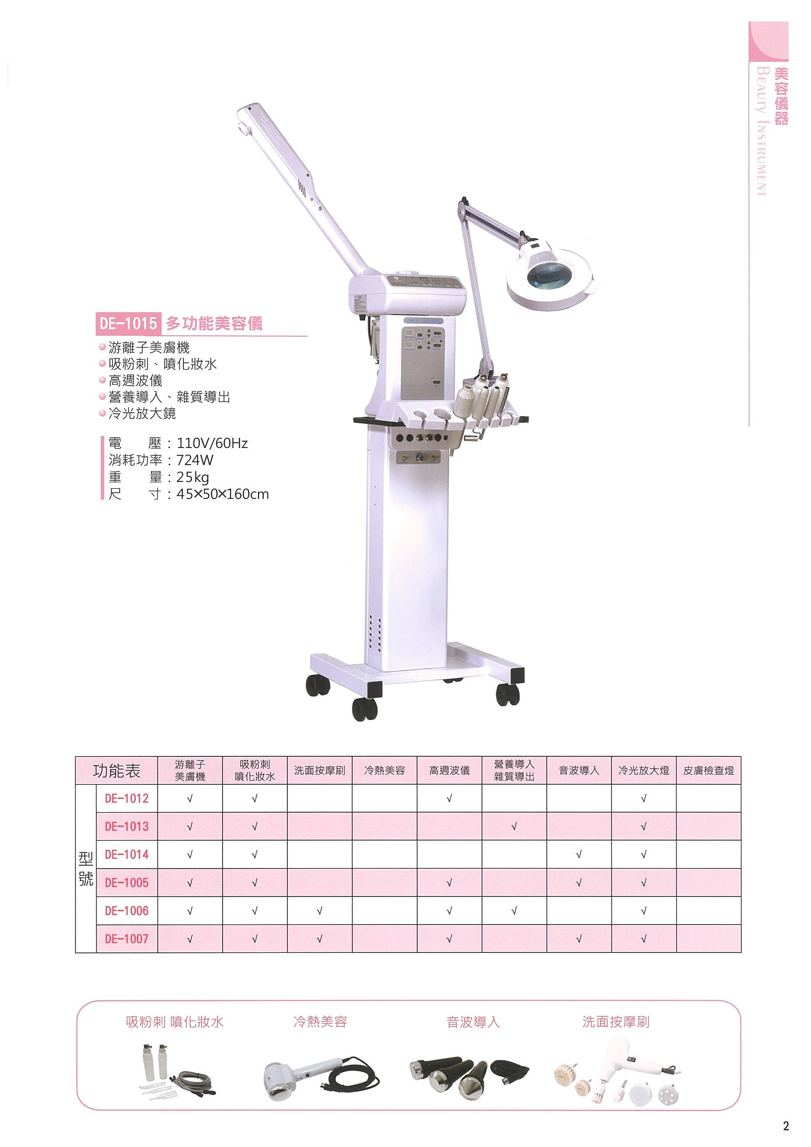 美容儀器、美體儀器、個人美容儀器、美髮儀器、美甲儀器、美容椅、工作推車 產品電子檔型錄 - 給特定人士參考用_頁面_06.jpg