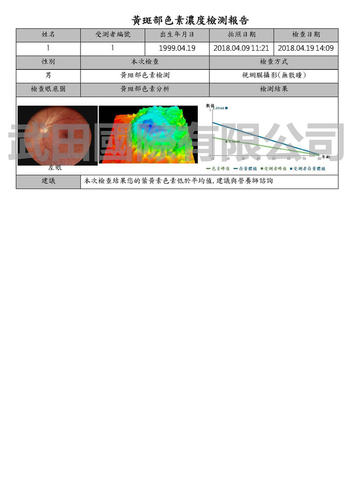 DEC200 眼底攝影機(人體葉黃素及黃斑部病變檢測儀)-人體葉黃素報告及黃斑部病變報告-4.jpg