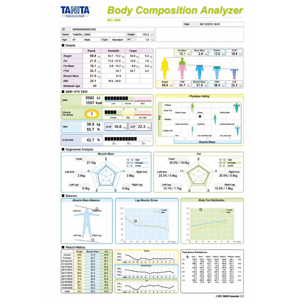 頂級健身房、健身中心、高級健康檢查中心，營養諮詢 新利器 日本原裝TANITA 塔尼達 MC 980MA 多頻率區位全身體組成分析儀-5.jpg