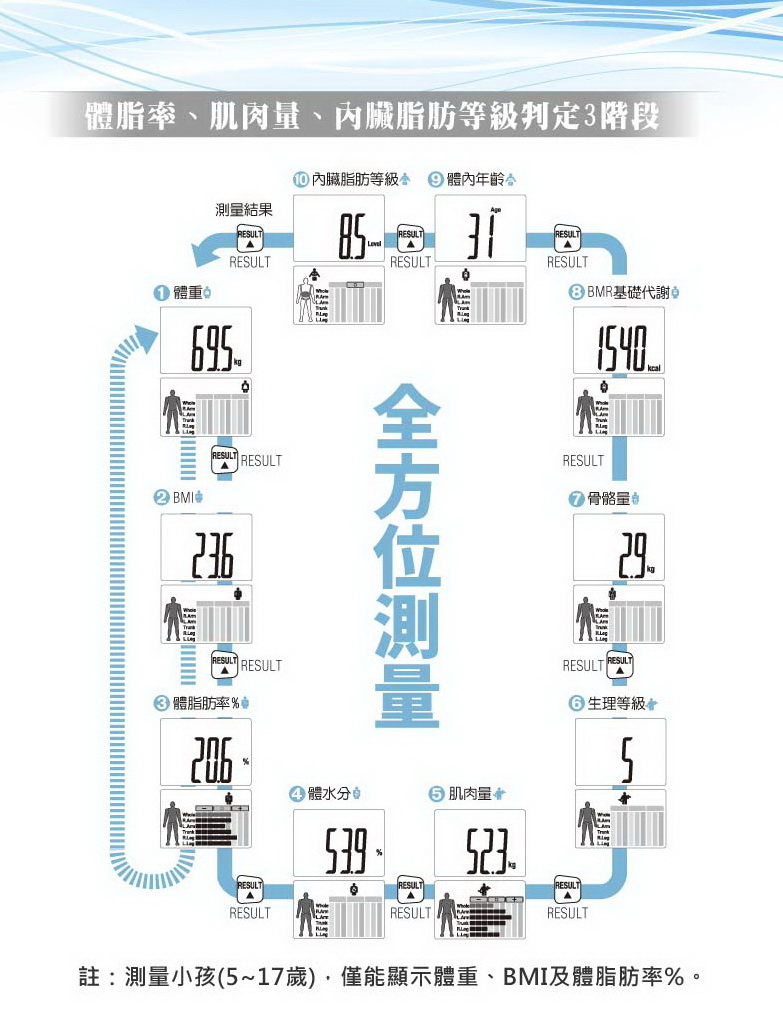 BC-545N 十合一體組成計 (手把型 八點量測 身體五部位細項分析) – TANITA 塔尼達-全身體組成分析儀、體脂計、體組成計-1.jpg