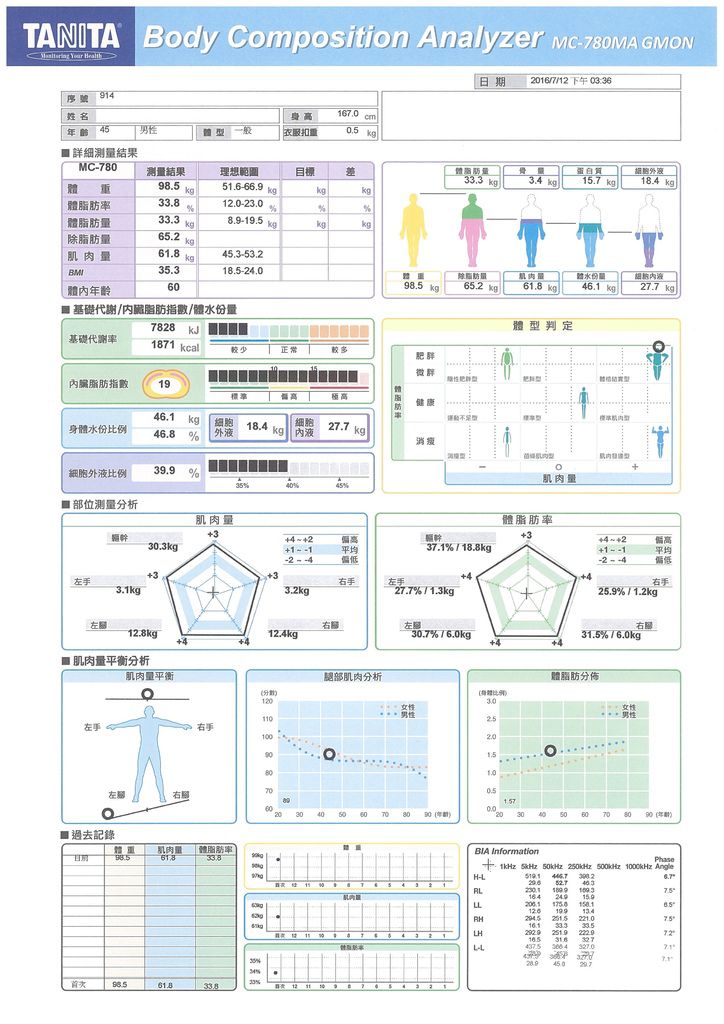 巡迴健檢新利器、全新、中古(二手)展示機 日本原裝(日本製) TANITA 塔尼達 MC 780MA(分離型) 多頻率區位全身體組成分析儀-3.jpg