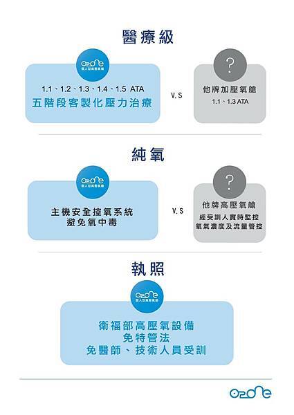 高壓氧艙MEDIconet美帝可耐高壓氧艙O2ONE個人型臥艙-簡介型錄_頁面_05.jpg