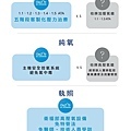 高壓氧艙MEDIconet美帝可耐高壓氧艙O2ONE個人型臥艙-簡介型錄_頁面_05.jpg