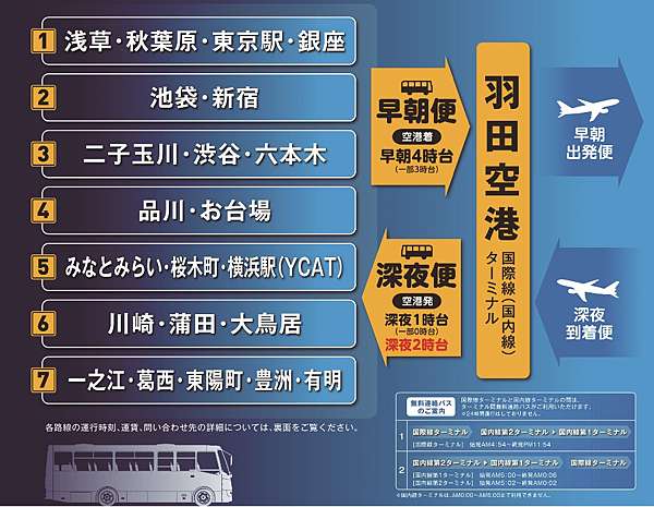 日本遊記 半夜凌晨飛到羽田機場 可以利用空港往返東京市區的夜行機場巴士 更新 日本代購教學批發教學批貨教學之大倫哥部落格 日本遊記 半夜凌晨飛到羽田機場 可以利用空港往返東京市區的夜行機場巴士 更新 日本代購教學批發教學批貨教學之大倫哥部落格