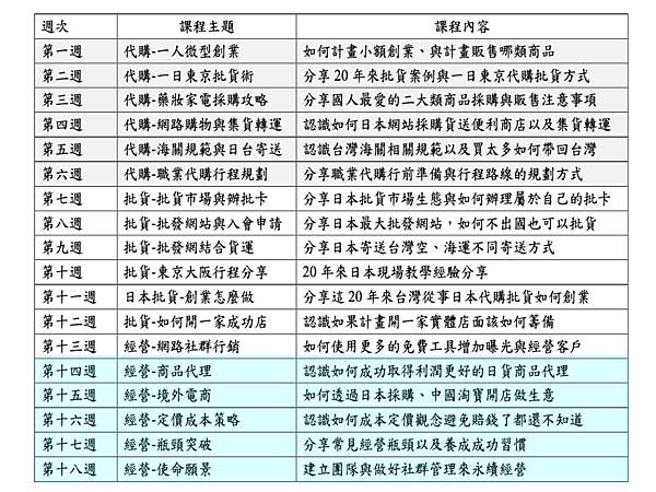 [日本教學] 日貨小舖店長培訓計劃Part4 – e學堂x日