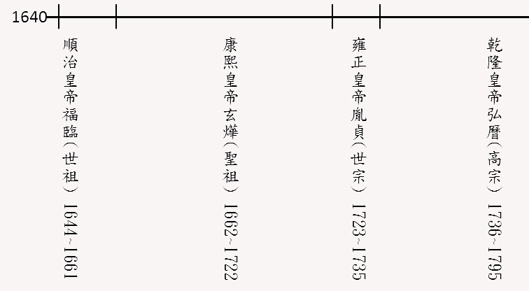 清朝年表-左