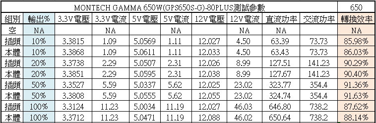 t00-gamma650-80plus.jpg