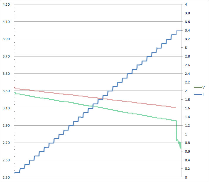 23-c-pps-3v3-3a.jpg