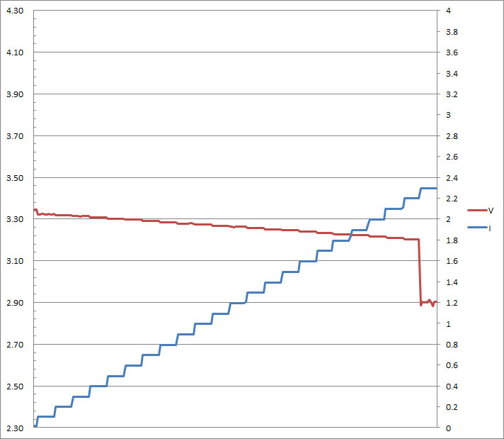 32-2p-c1-pps2-3v3.jpg