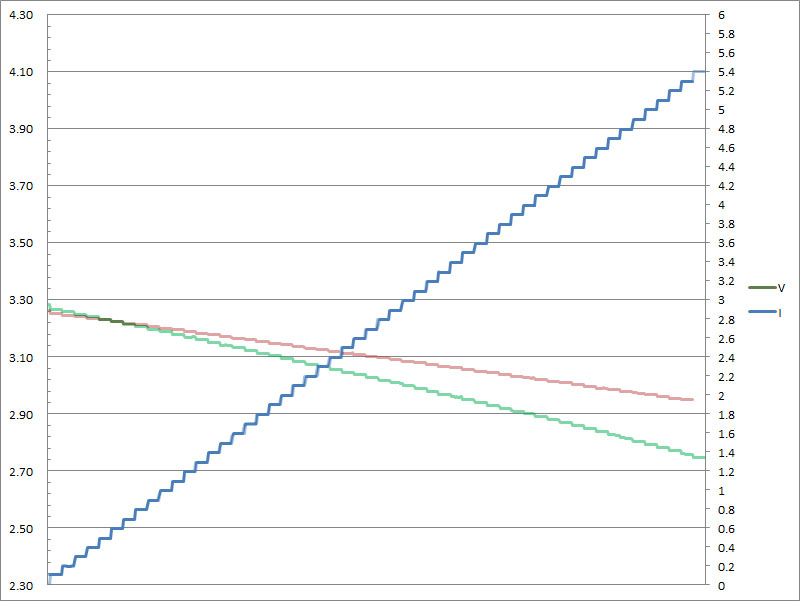 17-c-pps-3v3.jpg