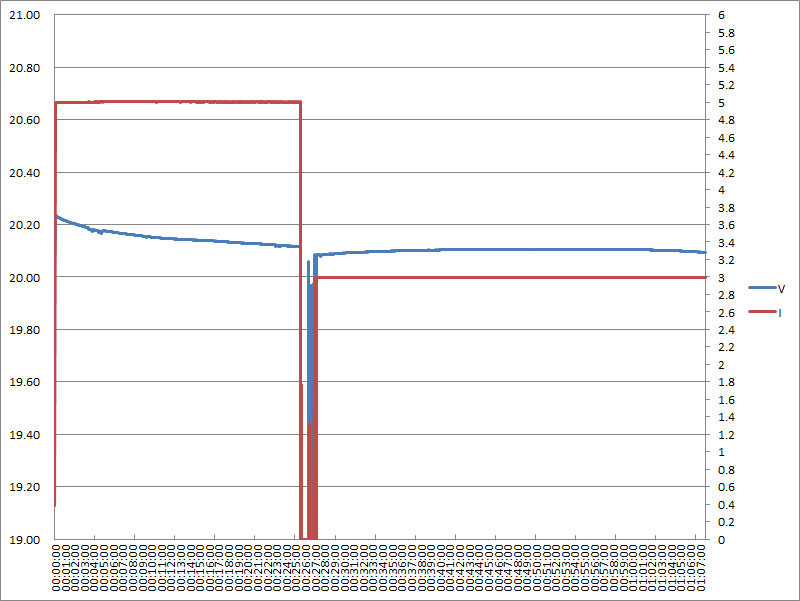 44-dis-20v5a-20v3a.jpg