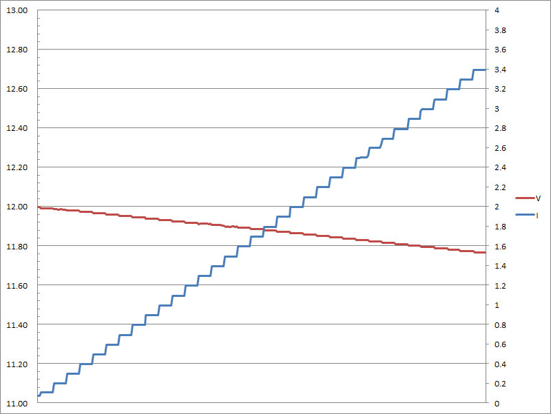 20-c12vload.jpg