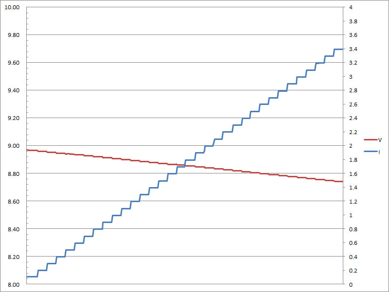 19-c9vload.jpg